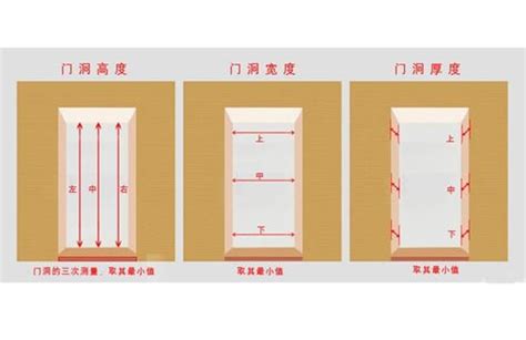 門 寬度|專家推薦房門尺寸